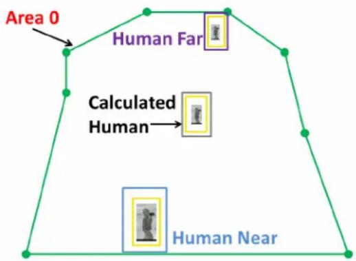 FLIR FC-348 - Analytics Calculations - 1
