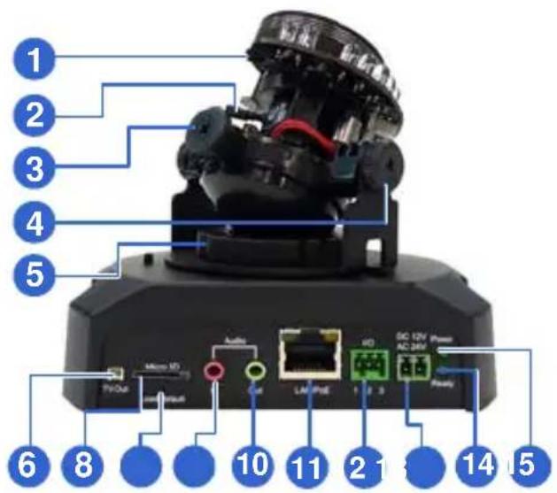 Geovision GV-VD3430 - Overview - 1