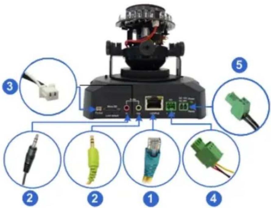 Geovision GV-VD3430 - Connecting the Camera - 1