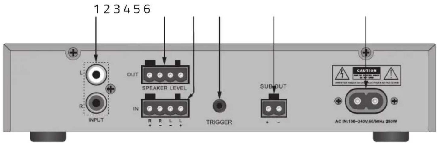 Beale A220 - Rear Panel Features - 1