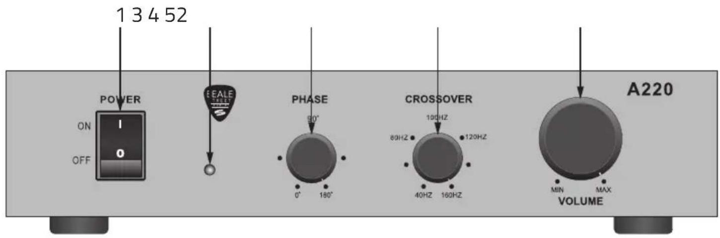 Beale A220 - Front Panel Features - 1