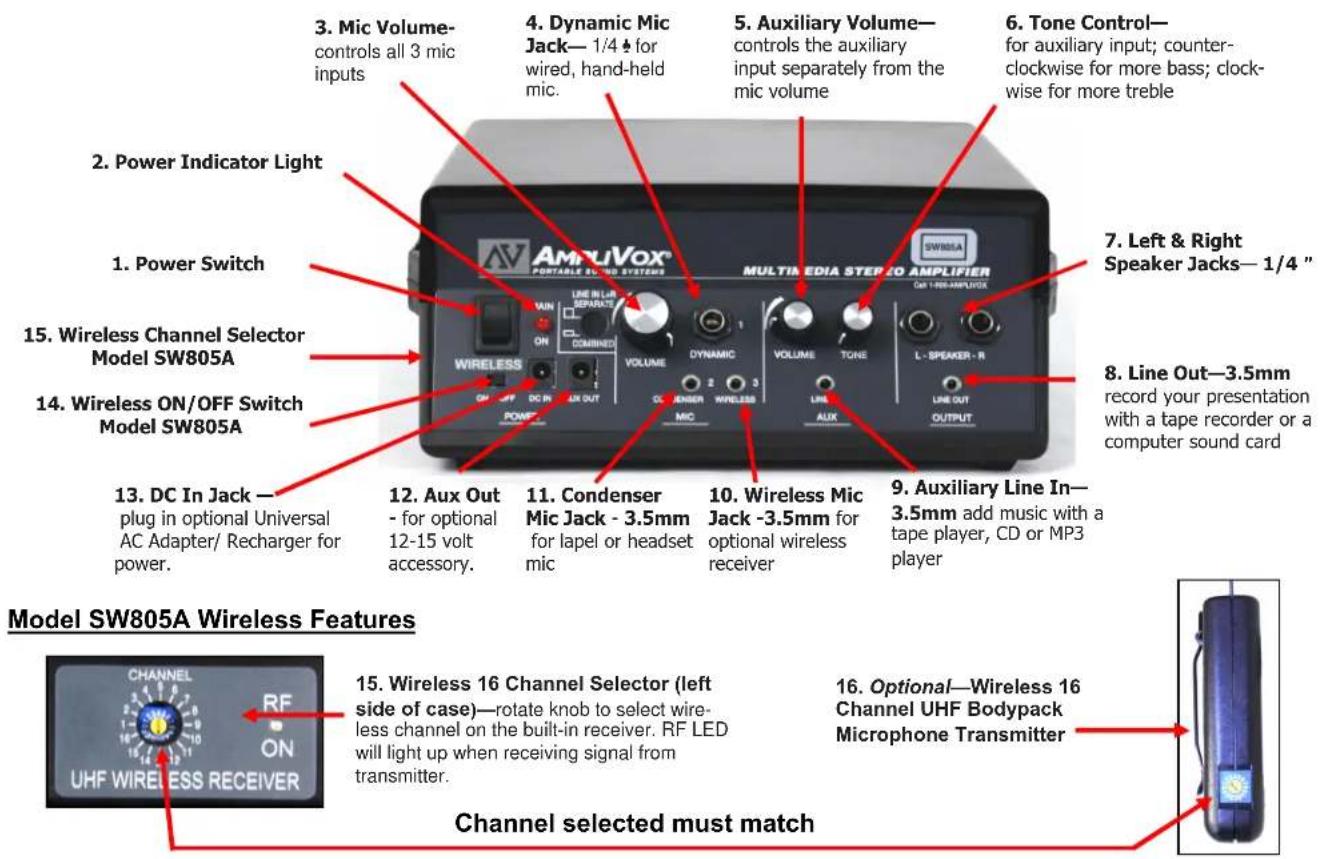 AmpliVox S805A - AMPLIFIER FEATURES - 1