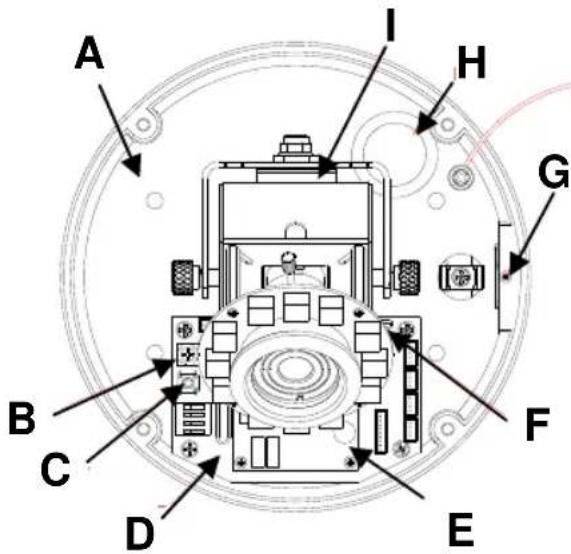 American Dynamics VideoEdge ADCIPE3312 - Name of parts and functions - 1