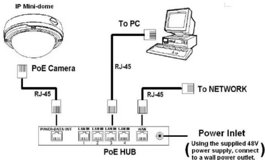 American Dynamics VideoEdge ADCIPE3312 - Connect to a PoE HUB - 1