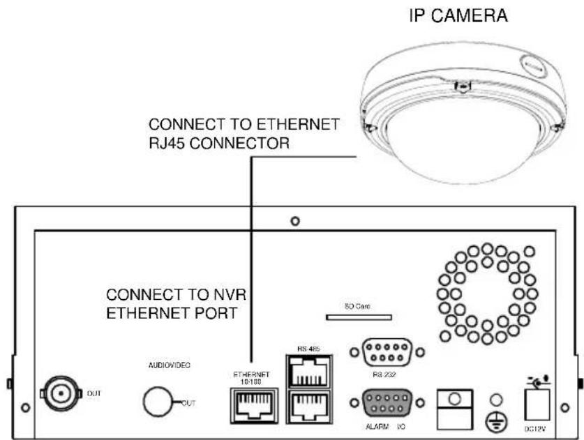 American Dynamics VideoEdge ADCIPE3312 - CONNECTING WITH AN NVR - 1