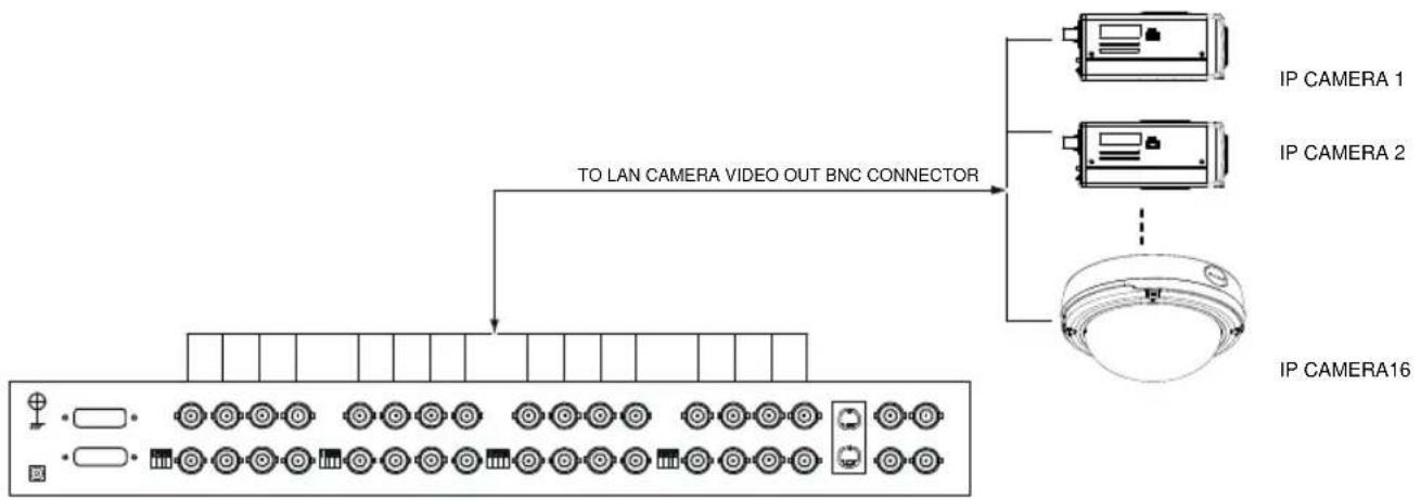American Dynamics VideoEdge ADCIPE3312 - CONNECTING WITH A MULTIPLEXER - 1
