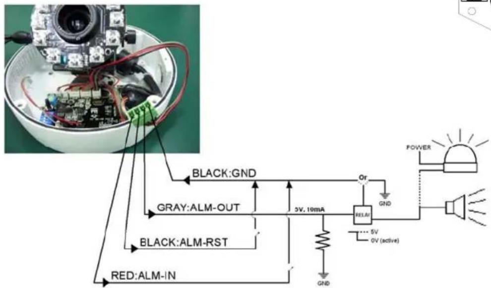 American Dynamics VideoEdge ADCIPE3312 - Alarm wiring diagram: - 1