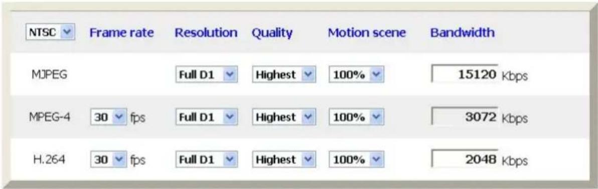 American Dynamics VideoEdge ADCIPE3312 - The Bandwidth Calculator of the IP camera - 1