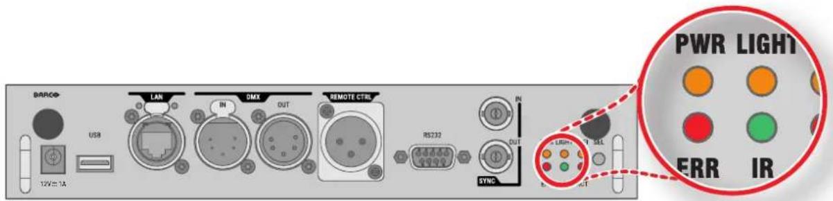 BARCO USB 12V: 1A LAN IN DMX OUT REMOTE CTRL RS232 SYNC PWR LIGHT ERR IR