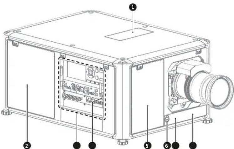 Barco UDM-4K15 - Ausrichtungskonvention - 2