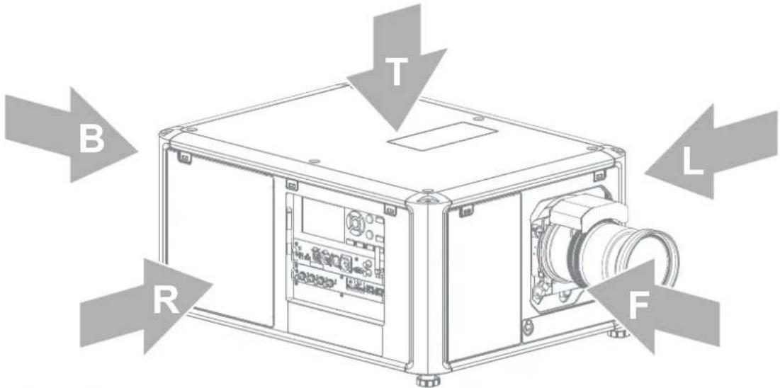 Barco UDM-4K15 - Ausrichtungskonvention - 1