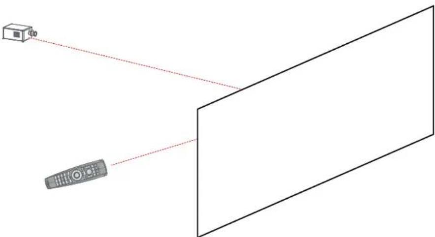 Barco UDM-4K15 - Zeigen auf den reflektierenden Schirm oder die IR-Sensoren - 1