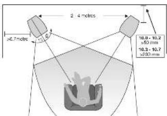 Wharfedale Diamond 10.3 - Positioning the Front Loudspeakers - 1