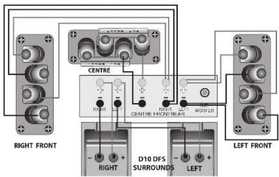 Wharfedale Diamond 10.3 - Connecting Centre and Surround Loudspeakers - 3