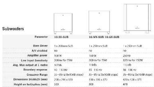 Wharfedale Diamond 10.3 - 10.SX-SUB:10.MX-SUB - 16