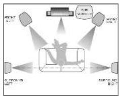 Wharfedale Diamond 10.3 - Positioning Surround Loudspeakers - 3