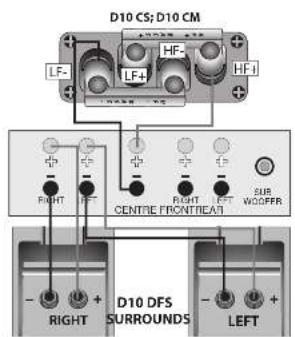 Wharfedale Diamond 10.3 - Connecting Centre and Surround Loudspeakers - 1