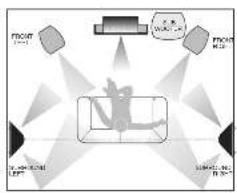 Wharfedale Diamond 10.3 - Positioning Surround Loudspeakers - 1