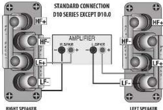 Wharfedale Diamond 10.3 - Standard Connection - 1