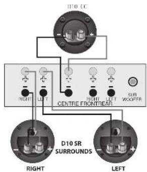 Wharfedale Diamond 10.3 - Connecting Centre and Surround Loudspeakers - 2