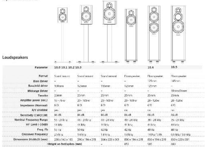 Wharfedale Diamond 10.3 - 10.SX-SUB:10.MX-SUB - 15