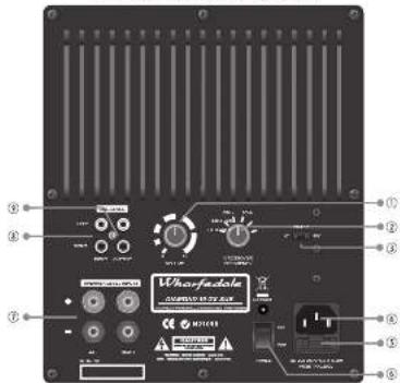 Wharfedale Diamond 10.3 - Before Connecting the Subwoofer - 1