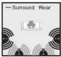 PSB Synchrony One B - Speaker Connection Options (For Synchrony S Surrounds) - 17