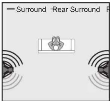 PSB Synchrony One B - Positioning Surround Speakers - 4
