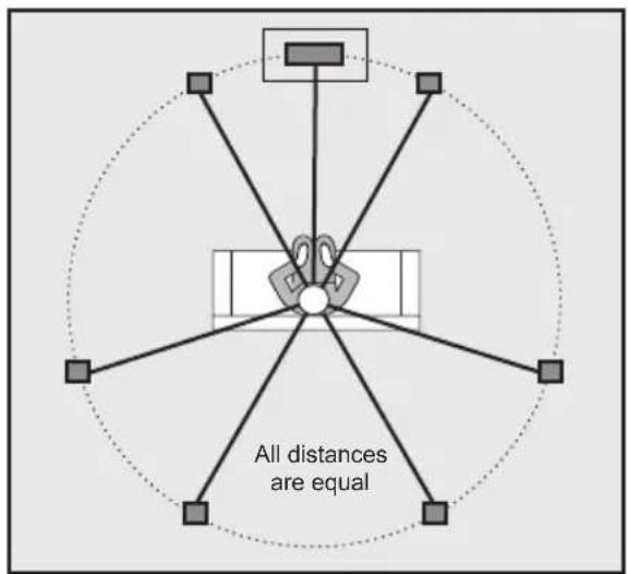 PSB Synchrony One B - Speaker Placement — Maximizing Your Enjoyment - 2