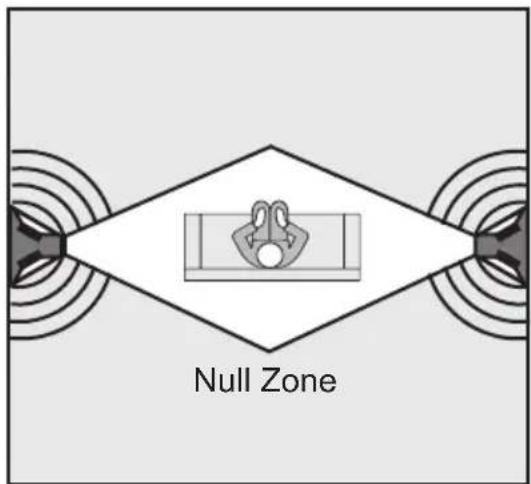 PSB Synchrony One B - Positioning Surround Speakers - 2
