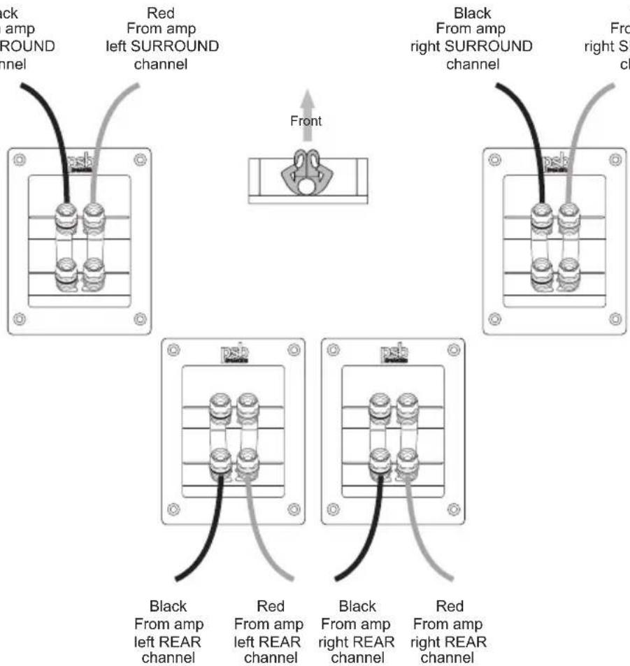 PSB Synchrony One B - Speaker Connection Options (For Synchrony S Surrounds) - 18