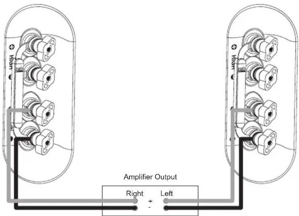 PSB Synchrony One B - Conventional Wiring - 1