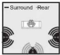 PSB Synchrony One B - Speaker Connection Options (For Synchrony S Surrounds) - 12
