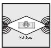 PSB Synchrony One B - Speaker Connection Options (For Synchrony S Surrounds) - 5