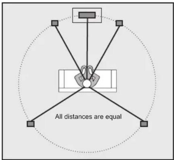 PSB Synchrony One B - Speaker Placement — Maximizing Your Enjoyment - 1