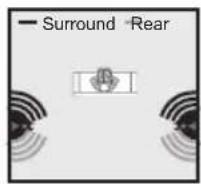 PSB Synchrony One B - Speaker Connection Options (For Synchrony S Surrounds) - 10