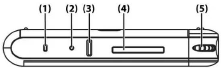 (1) (2) (3) (4) (5)