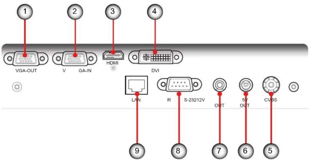 1 VGA-OUT 2 V GA-IN 3 HDMI 4 DVI LAN R S-23212V OUT 5V OUT CVBS 9 8 7 6 5