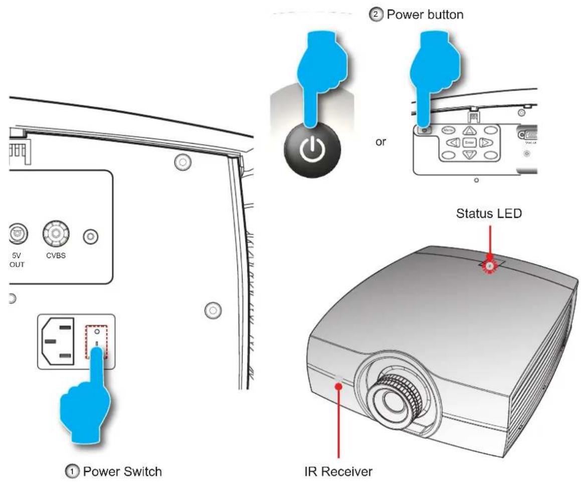 ① Power Switch 5V OUT CVBS ② Power button or Status LED IR Receiver