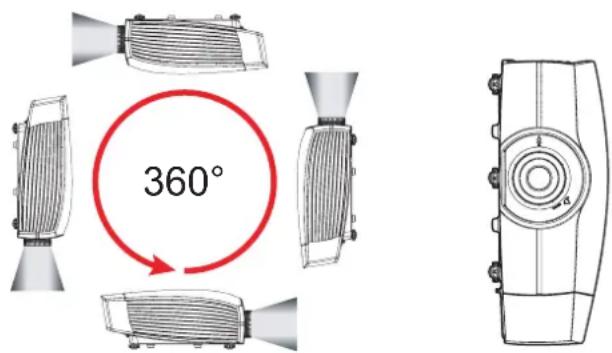 360°