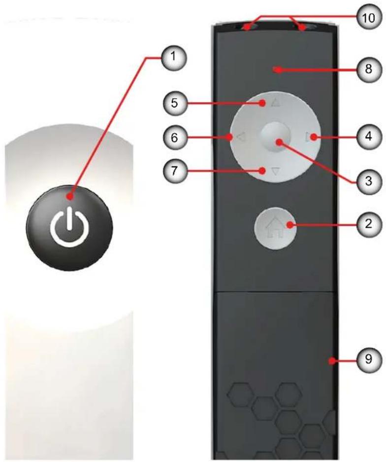 Diagram of a remote control with numbered labels pointing to key components like power button and home control.