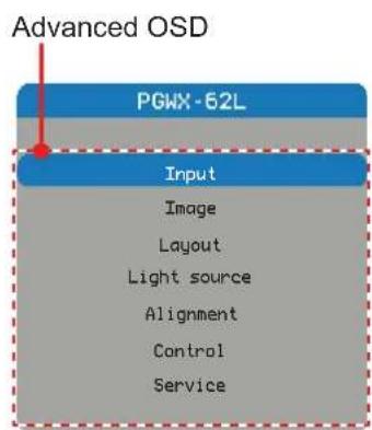 Advanced OSD PGWX-62L Input Image Layout Light source Alignment Control Service