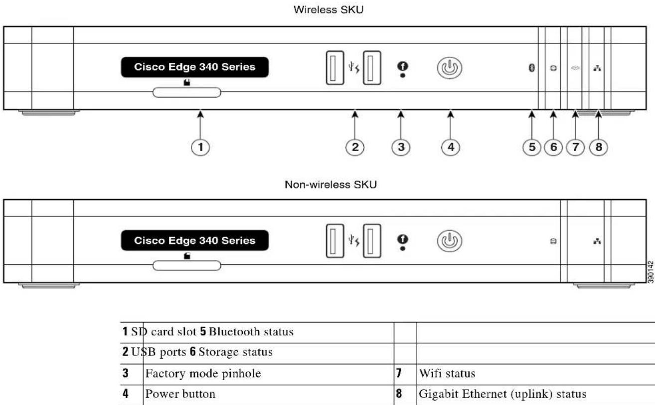 CISCO Edge 340 - Overview of the Cisco Edge 340 Series - 1
