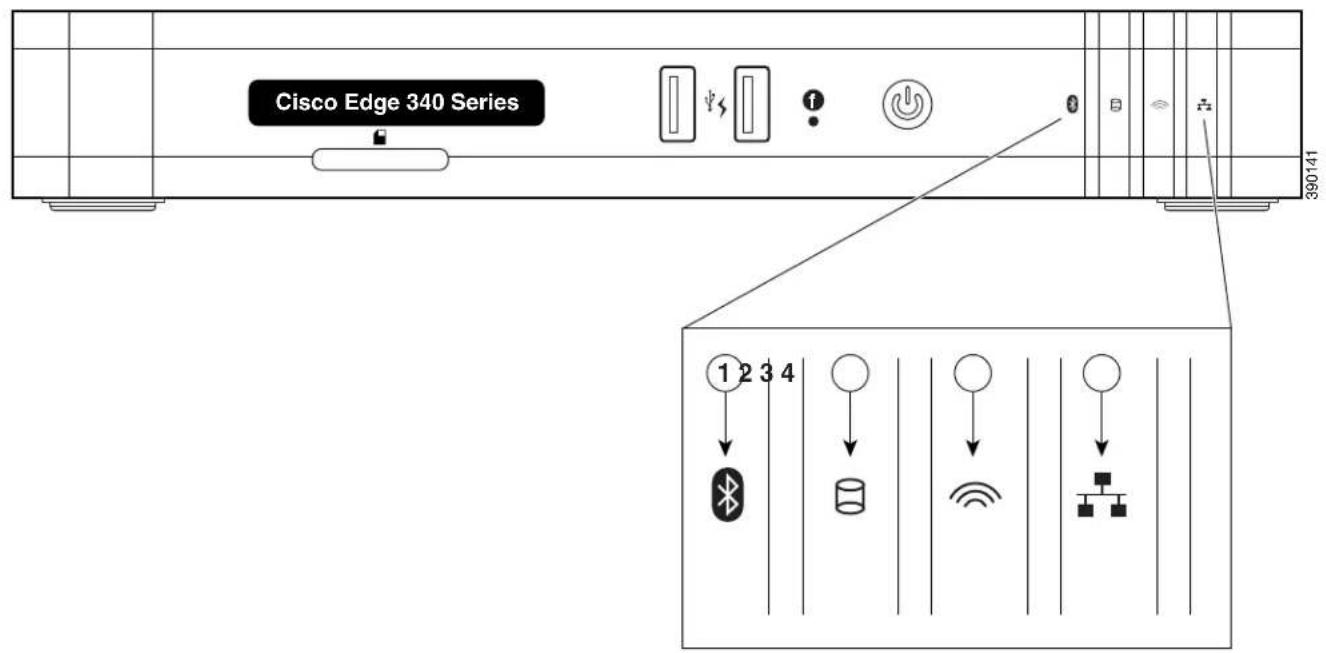 CISCO Edge 340 - LEDs - 1