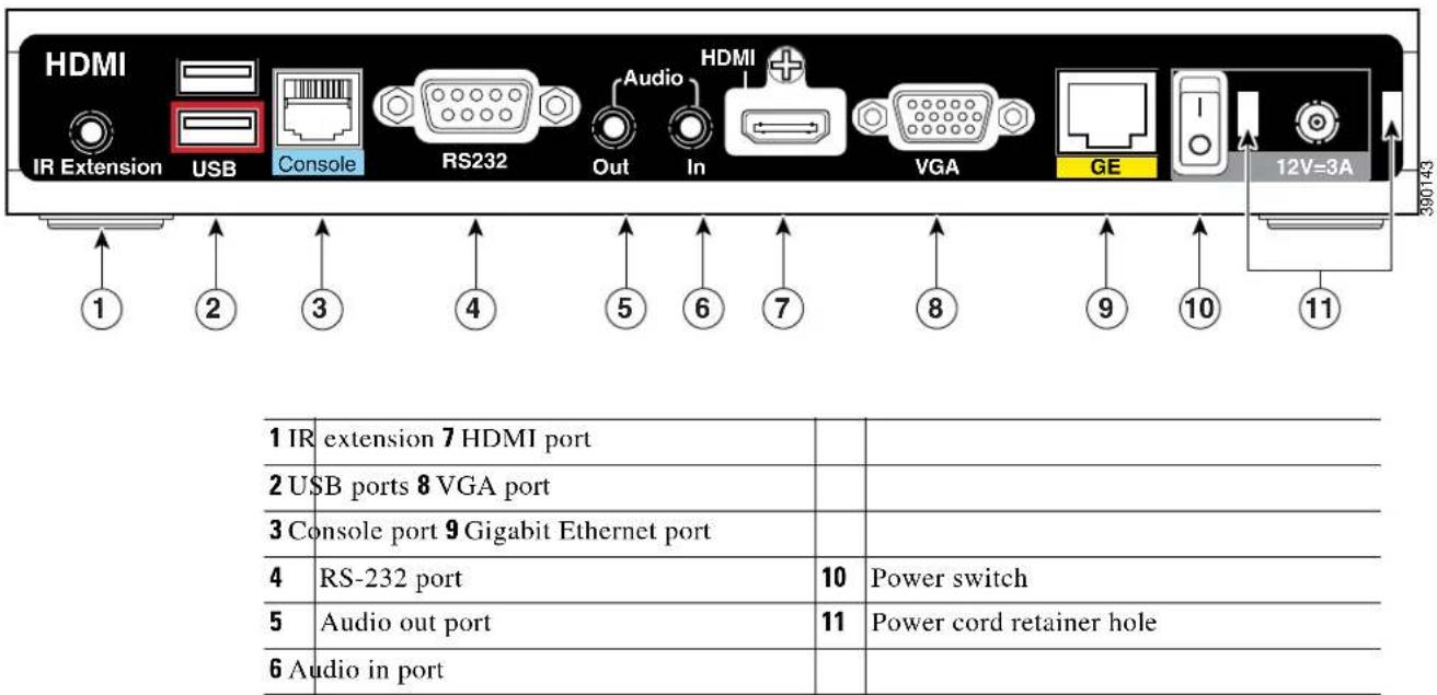 CISCO Edge 340 - Overview of the Cisco Edge 340 Series - 2