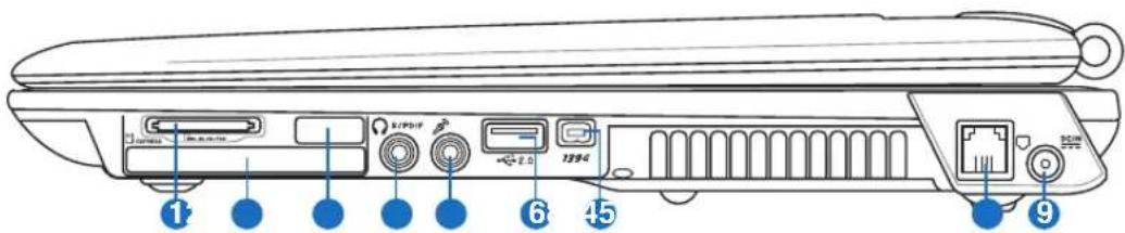 Diagram of a device rear panel with labeled ports and connectors, showing numbered labels 1 through 9.