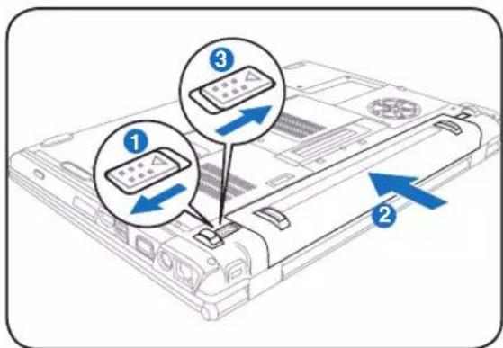 Diagram showing device status change with numbered annotations indicating key states: 1, 2, and 3.