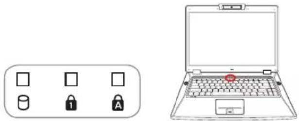 Diagram showing a laptop with labeled keys and a separate icon set for lock symbols, likely illustrating a security or security concept.
