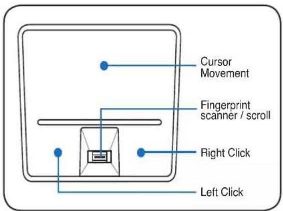 Cursor Movement Fingerprint scanner / scroll Right Click Left Click