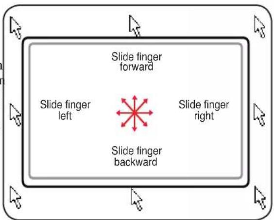 Slide finger forward Slide finger left Slide finger backward Slide finger right